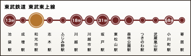 東武鉄道　東武東上線