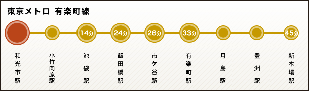 東京メトロ　有楽町線