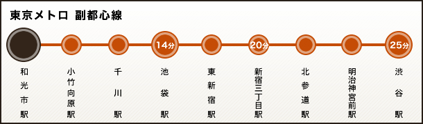 東京メトロ 副都心線 東京メトロ 副都心線